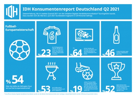Bier, Chips und ein groer Fernseher gehren fr viele Deutsche zu einer gelungenen EM - Quelle: IDH